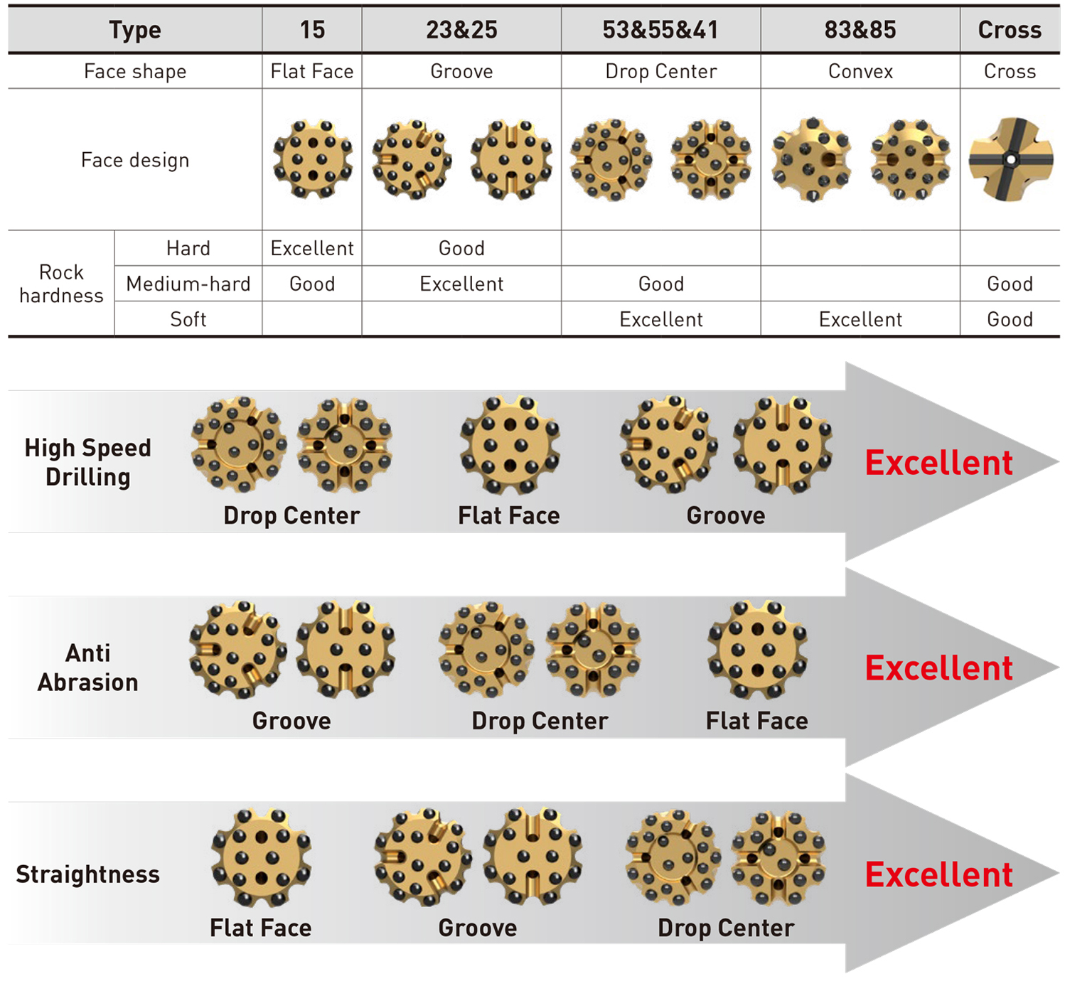 For Bench & Long hole drilling