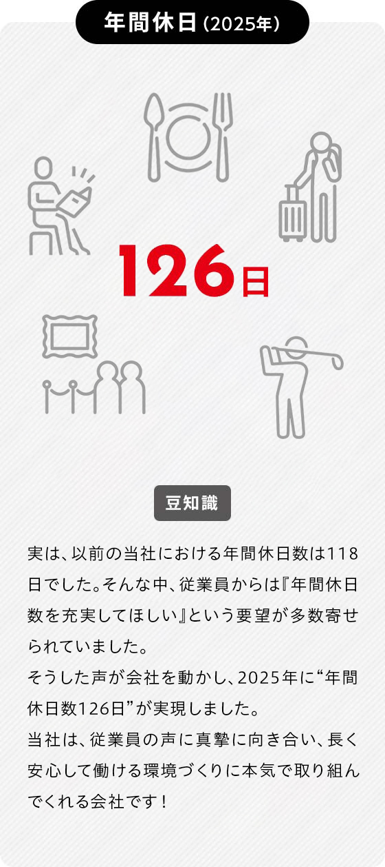 年間休日（2025年）126日 実は、以前の当社における年間休日数は118日でした。そんな中、従業員からは『年間休日数を充実してほしい』という要望が多数寄せられていました。そうした声が会社を動かし、2025年に“年間休日126日”が実現しました。当社は、従業員の声に真摯に向き合い、長く安心して働ける環境づくりに本気で取り組んでくれる会社です！